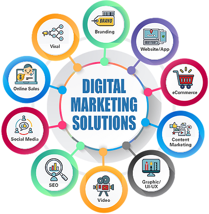 Digital marketing Company