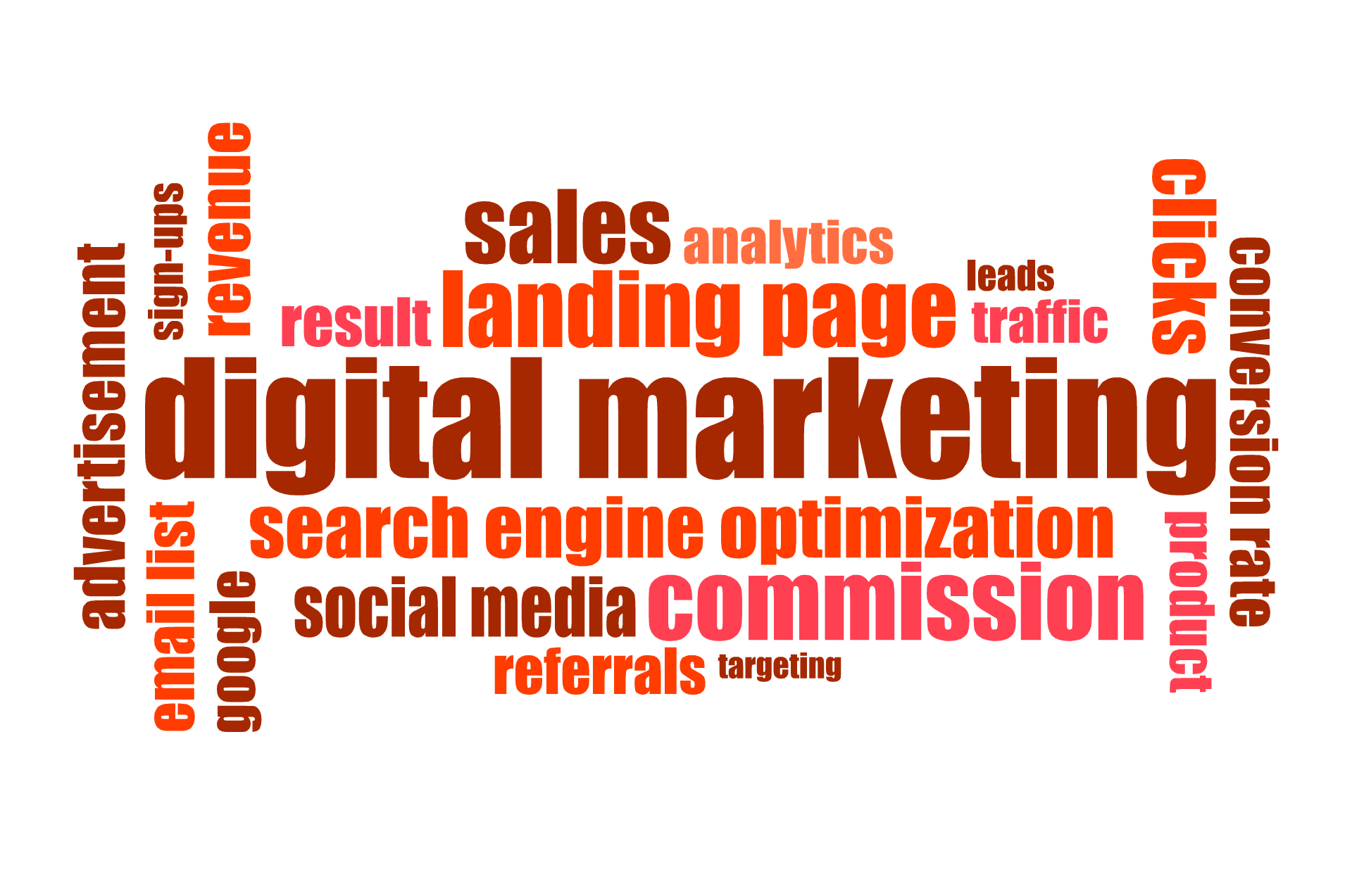 Digital marketing Company in Delhi